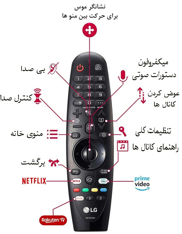 - آموزش ریموت کنترل ال جی 🟣 آموزش کامل