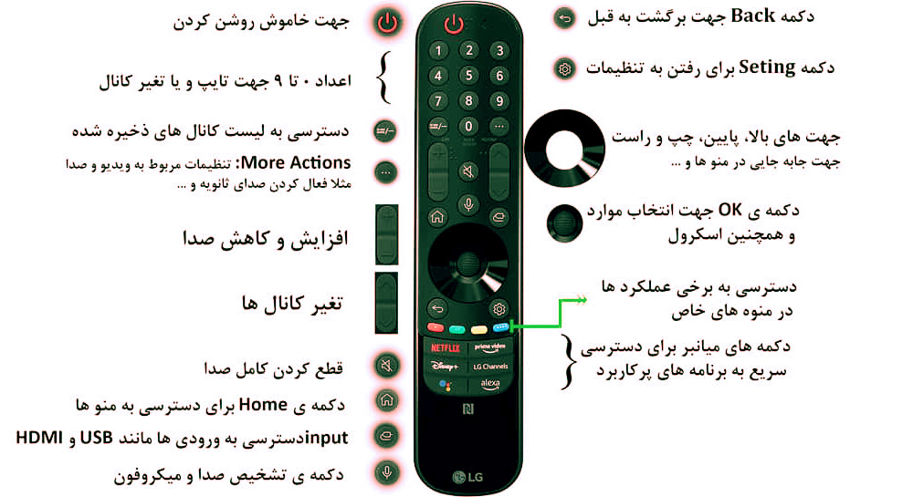 - آموزش ریموت کنترل ال جی 🟣 آموزش کامل